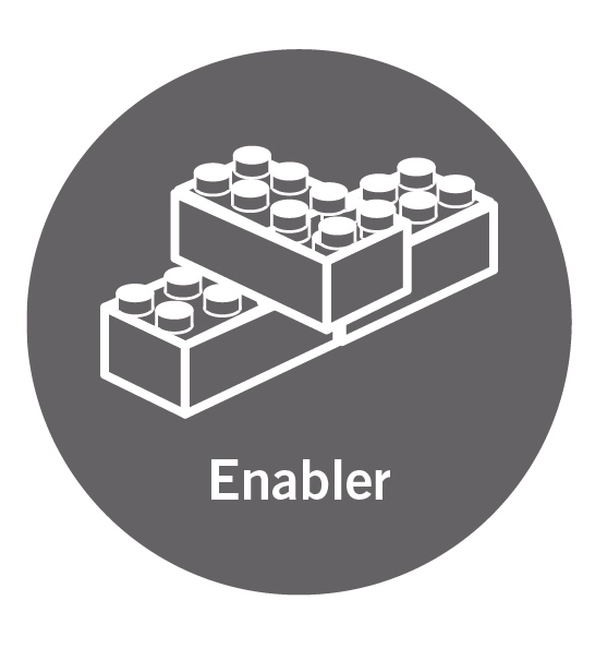 Enabler - Hammer & Hanborgs kompetensmodell