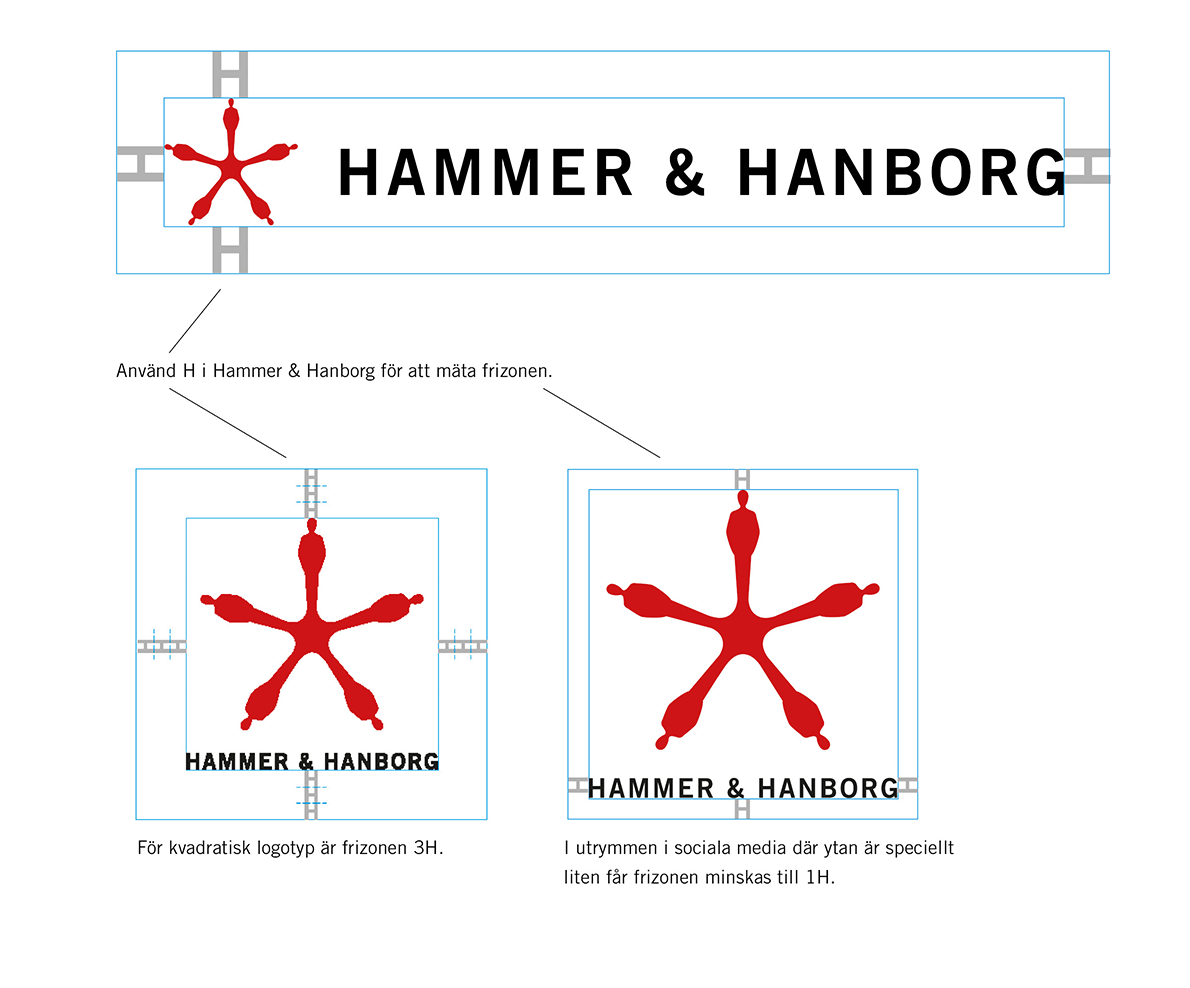 LogotypManual